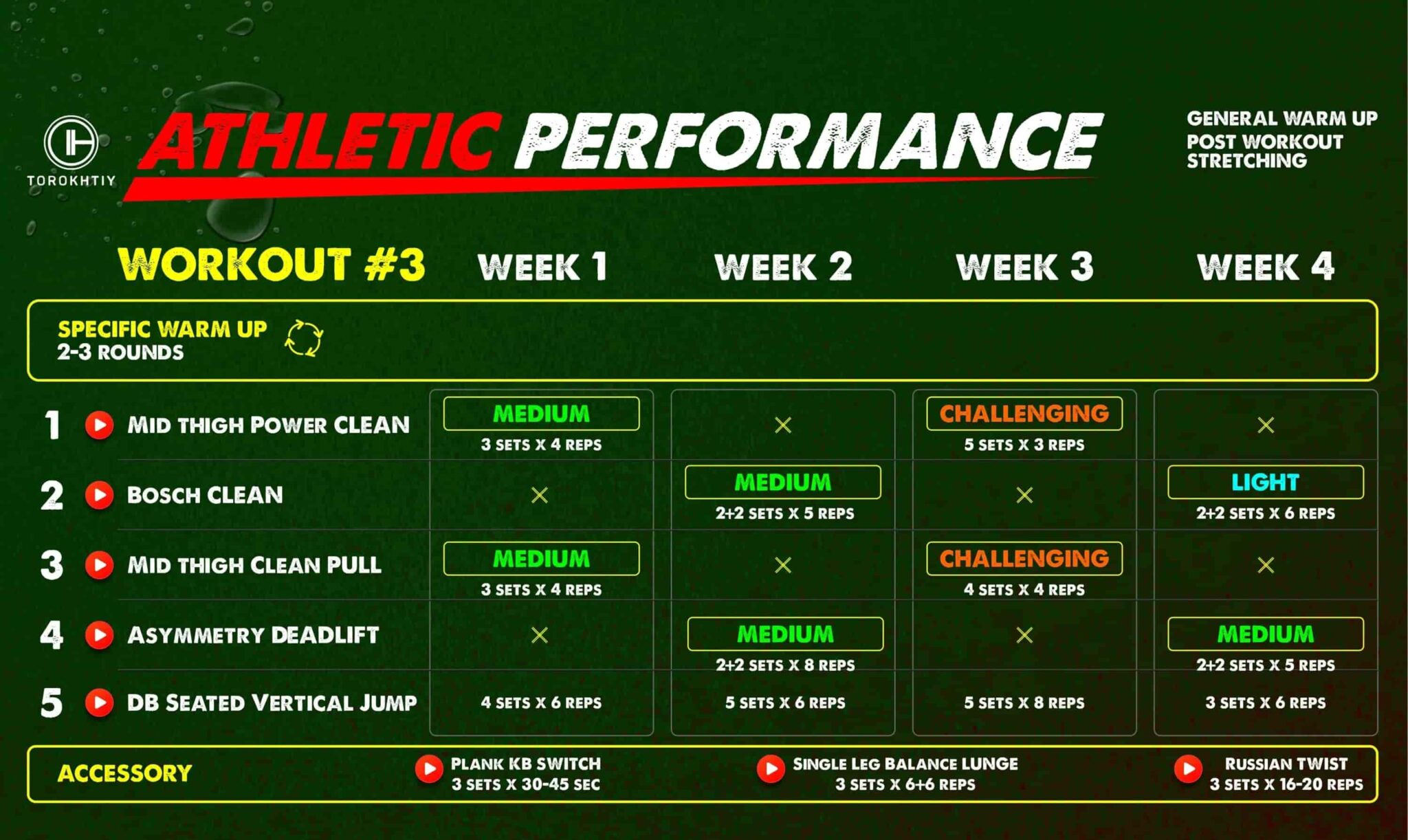 strength-training-for-football-players-detailed-program
