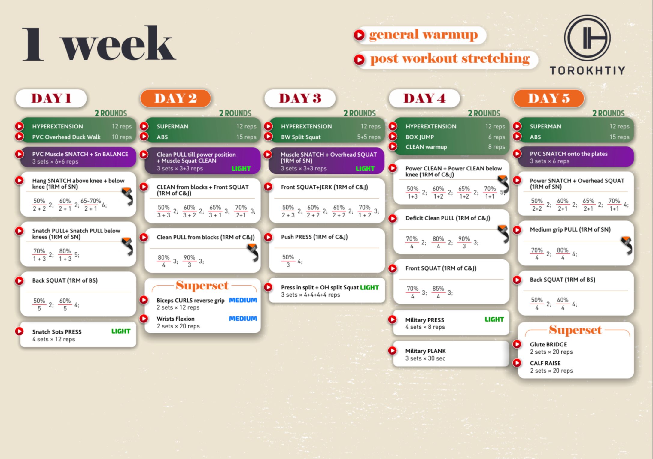 Sample week of training program for female athletes (Torokhtiy Weightlifting)