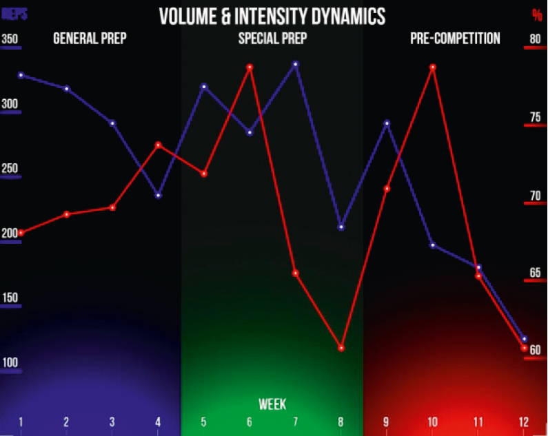 volume & intensity dynamics