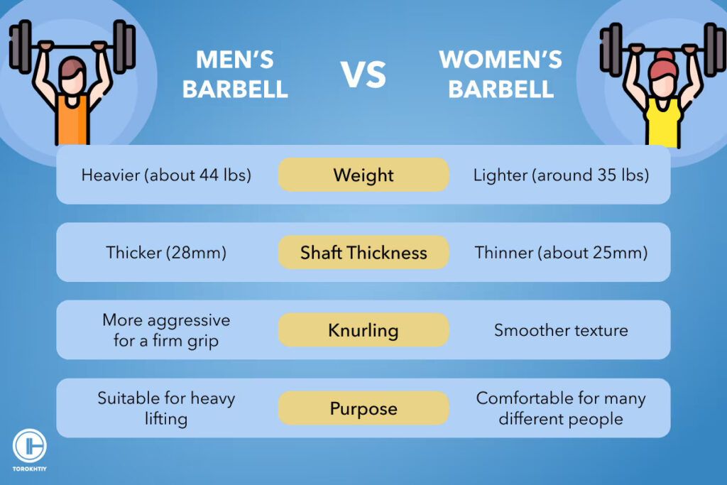 men vs woman barbell