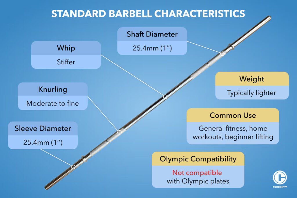 standart barbell charecteristics