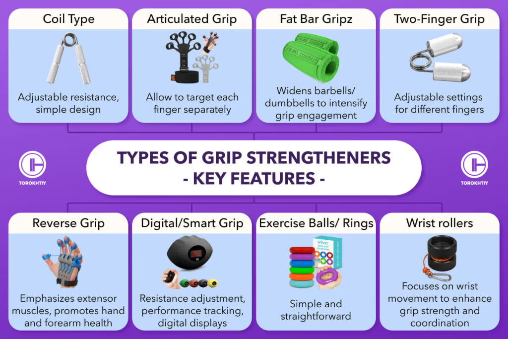 Types of Grip Strengtheners