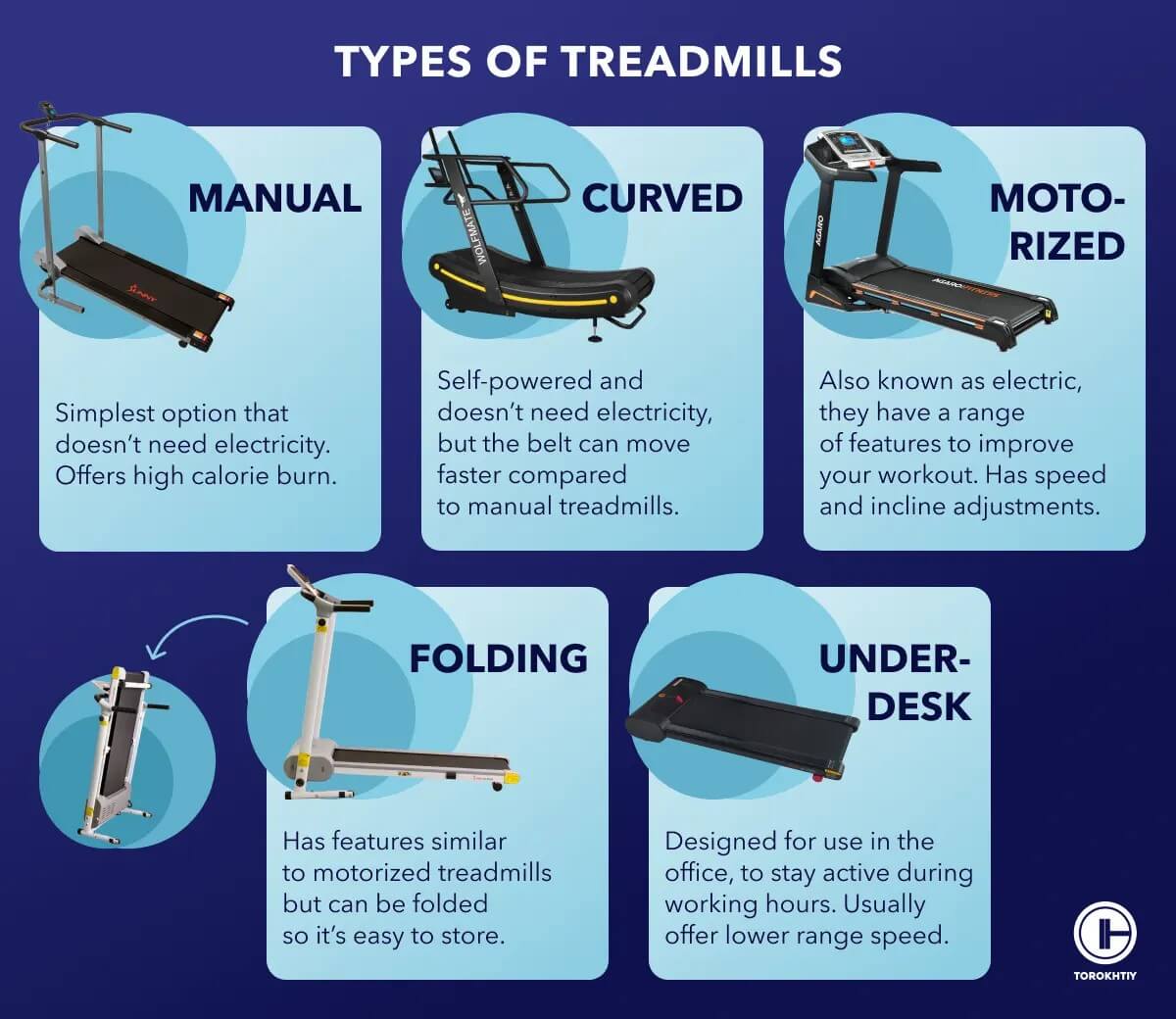 Different type of Treadmills
