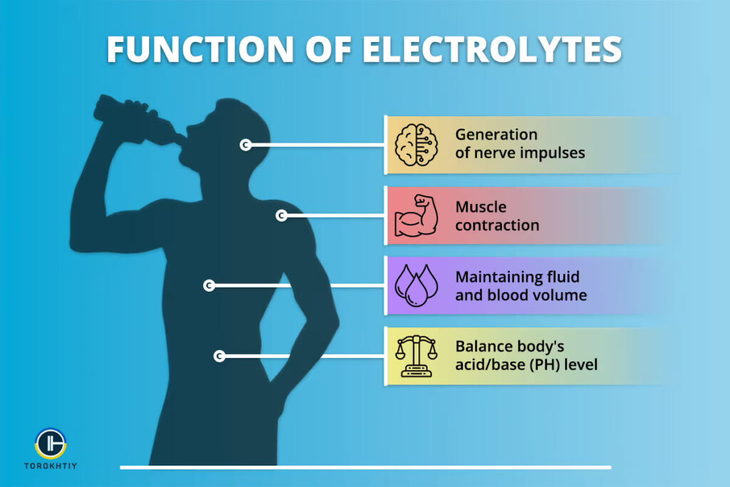 Electrolytes