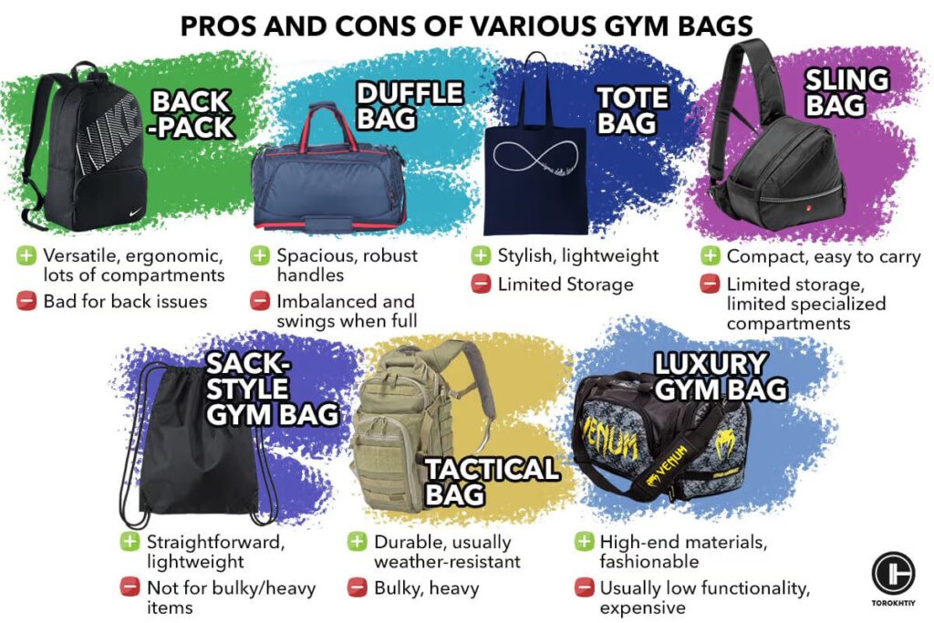 Various Gym Bag Types