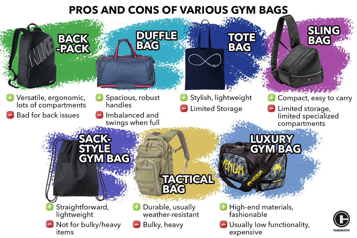 Various Gym Bag Types