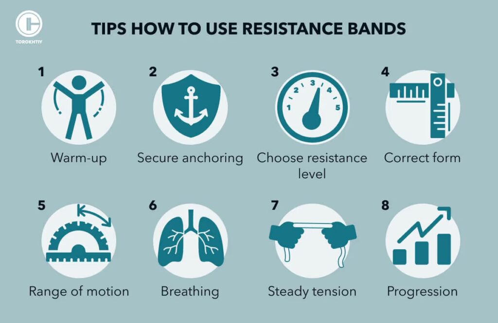 steps about how to use resistance bands