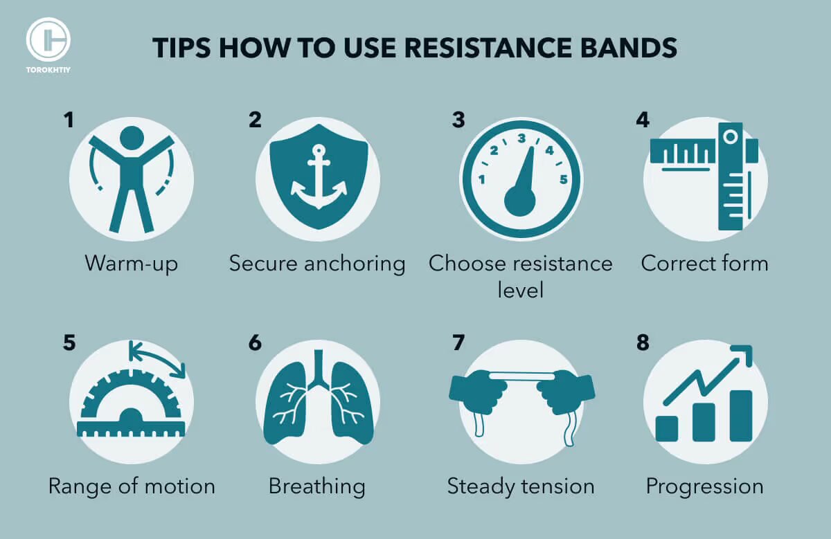Ultimate Resistance Band Guide: All To Know Before Buying