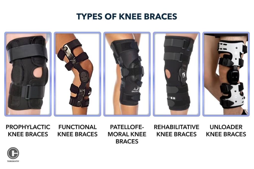 Types of Knee Braces