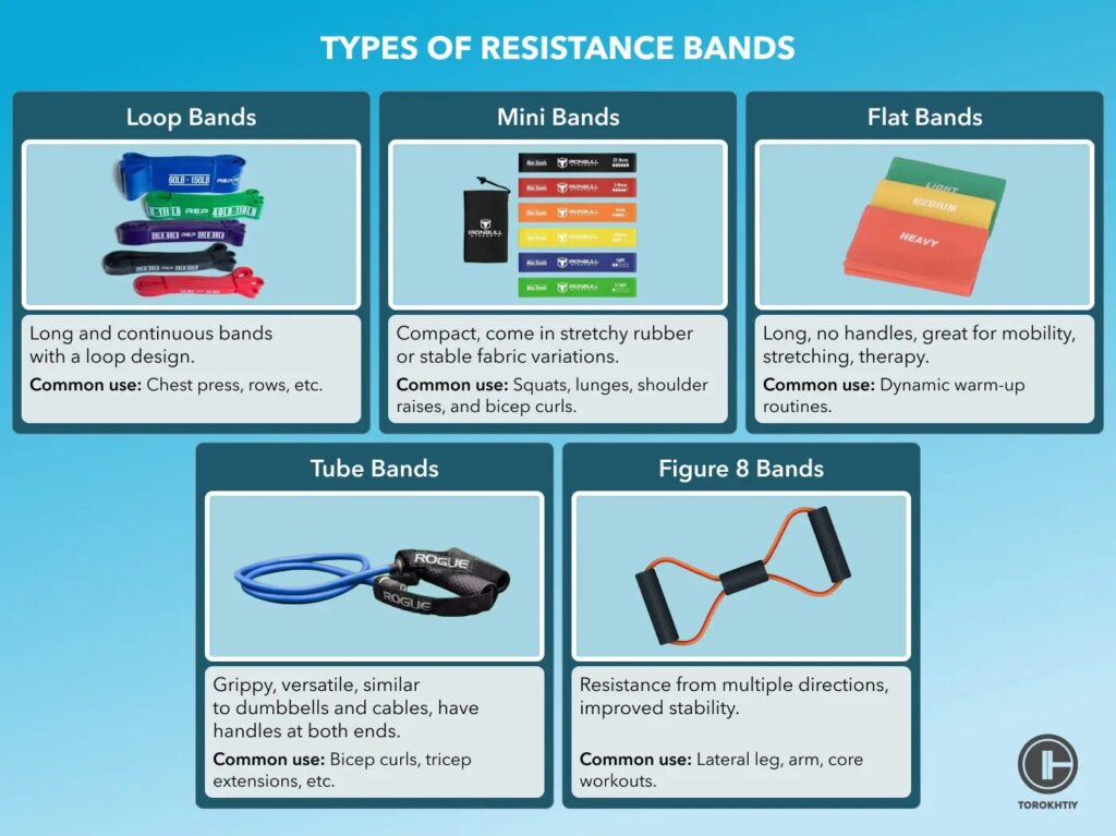 types of resistance bands  description