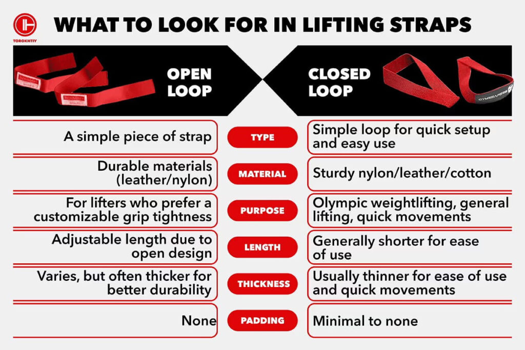 What To Look For In Lifting Straps