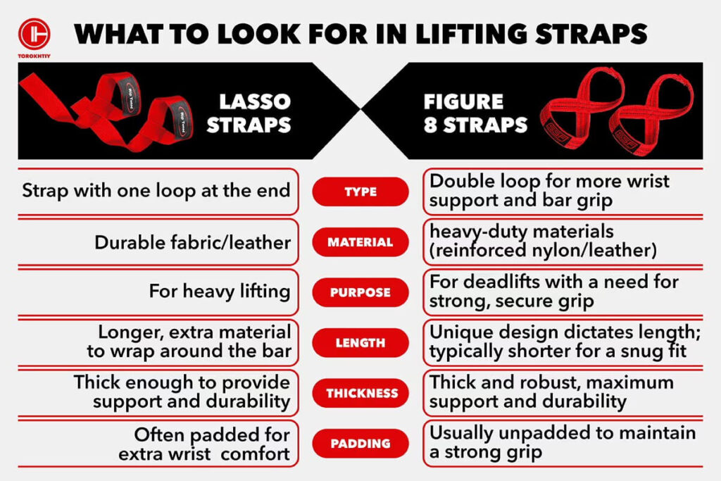 What To Look For In Lifting Straps Review