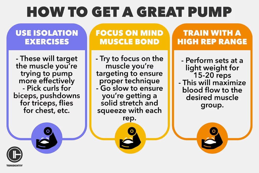 how to get great pump list