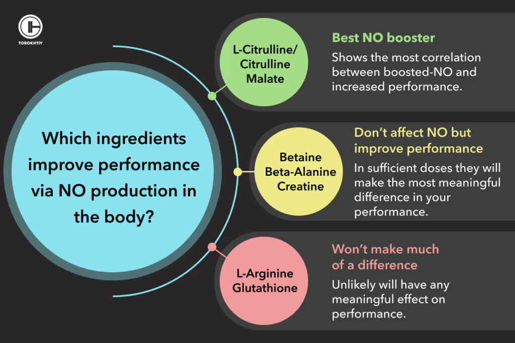 list of ingredients that improve perfomance