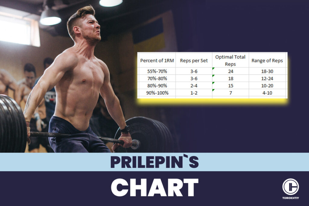 prilepin's chart