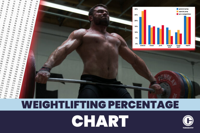 Weightlifting Percentage Chart: Benefits & How to Use It