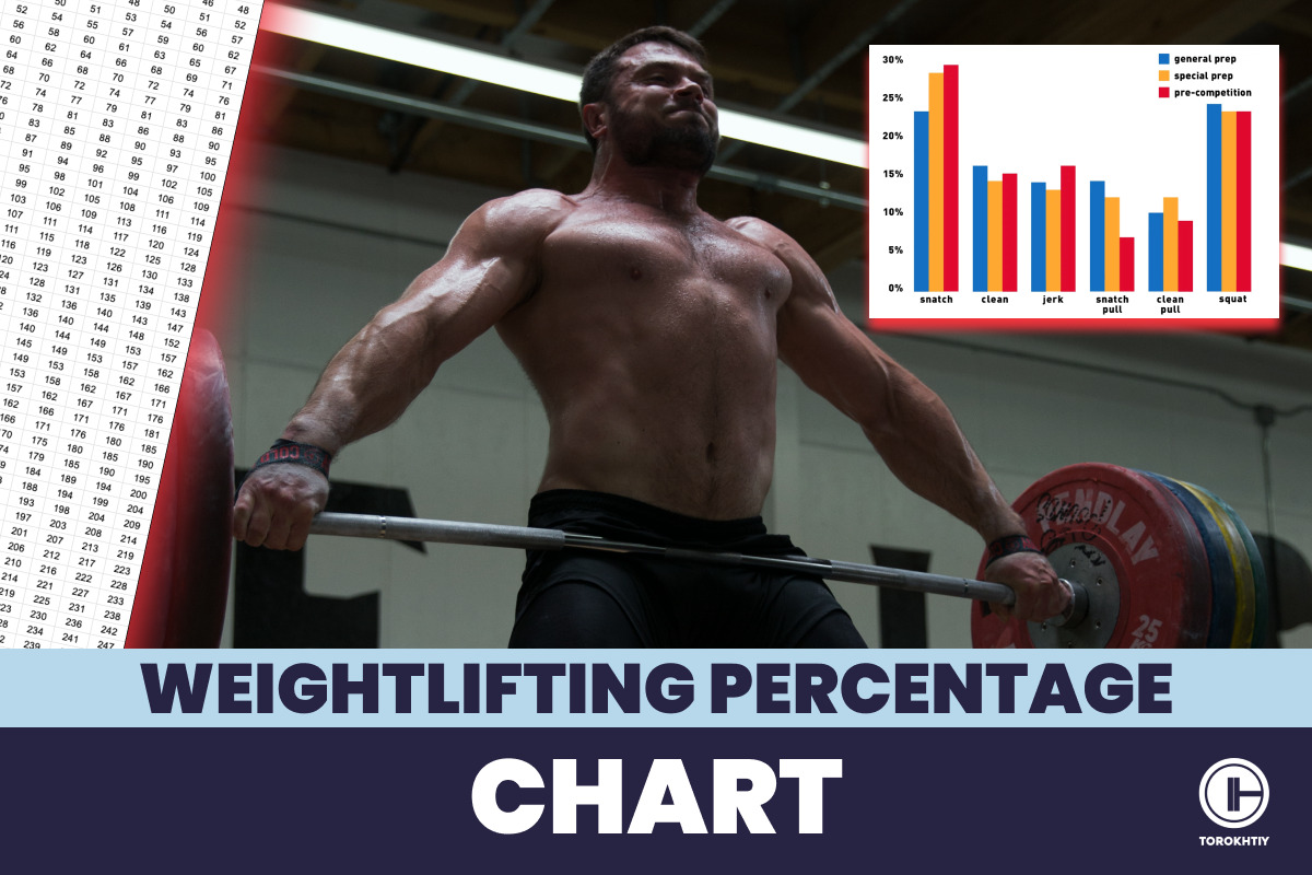 weightlifting-percentage-chart-benefits-how-to-use-it