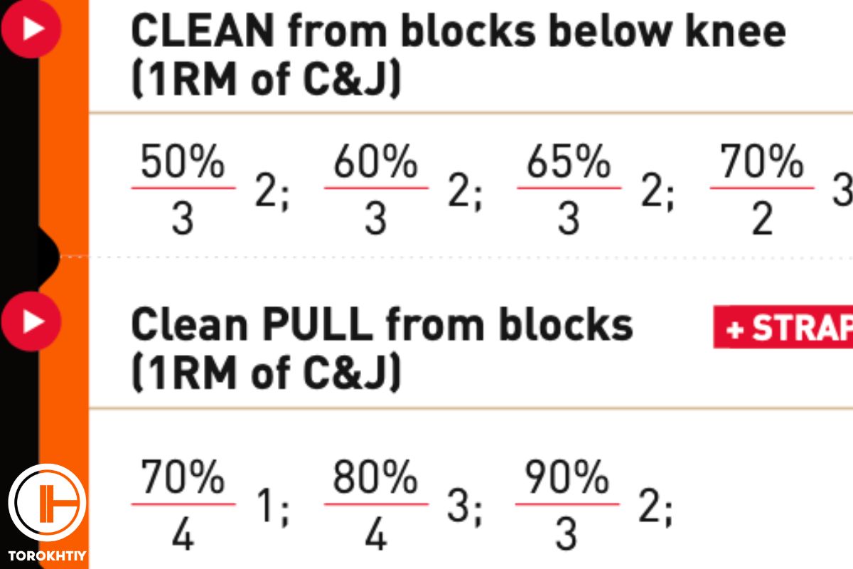 Weightlifting Percentage Chart: Benefits & How To Use It