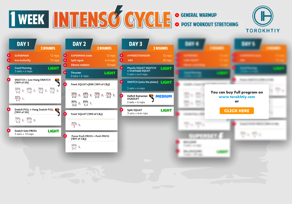 INTENSO CYCLE DEMO