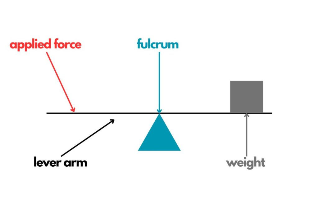 lever as a simple mechanism