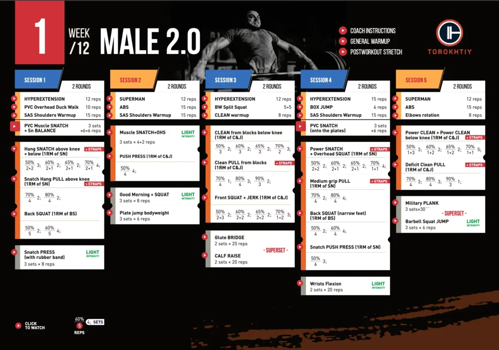 Sample week of training program for male athletes (Torokhtiy Weightlifting)