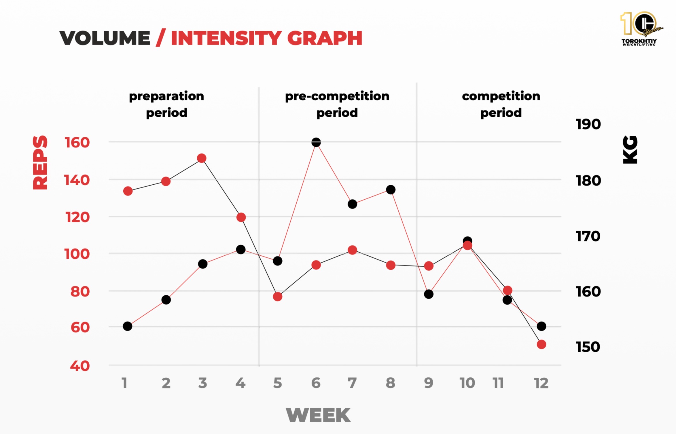 Sample week of Nurudinov's training program (Torokhtiy Weightlifting)